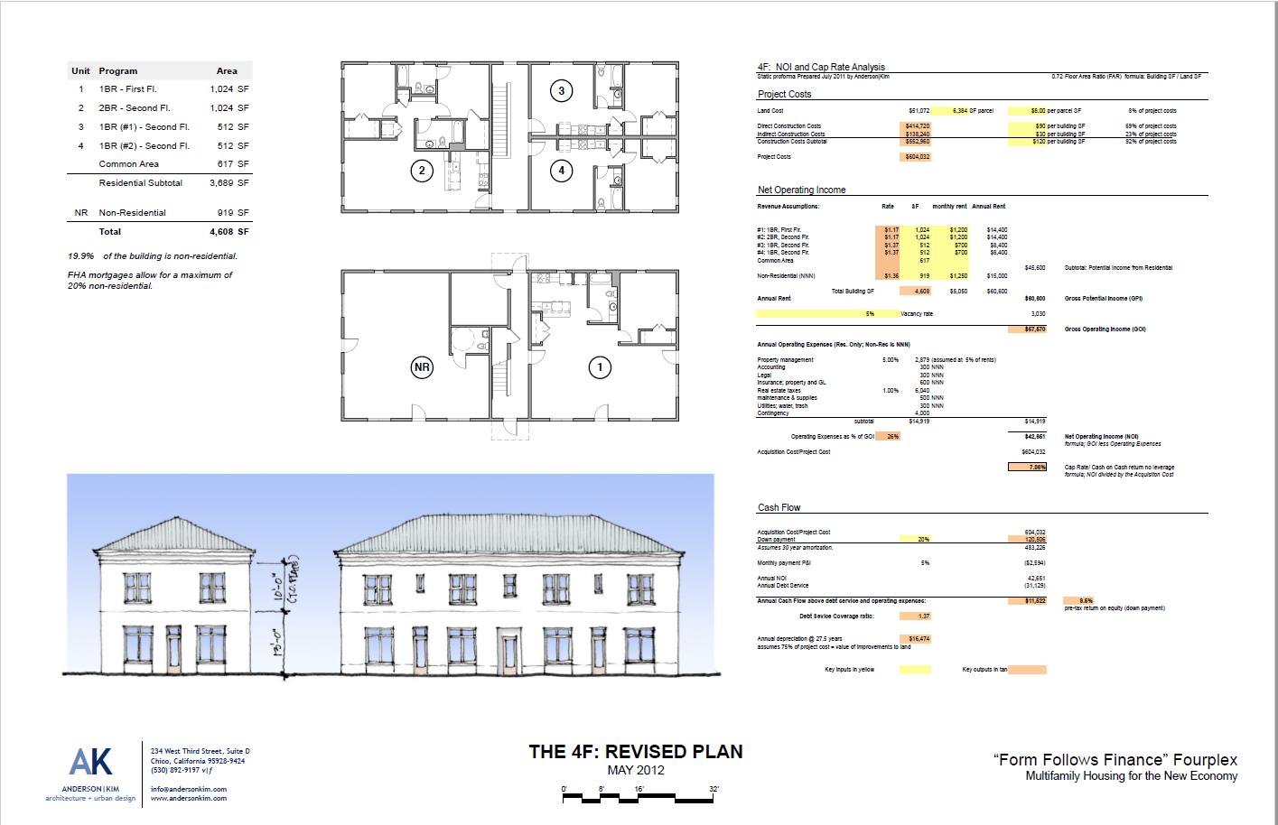 Form Follows Finance Fourplex