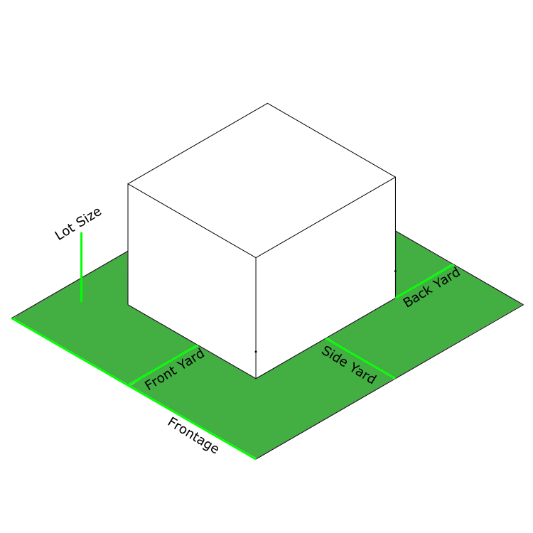 Zoning Diagram